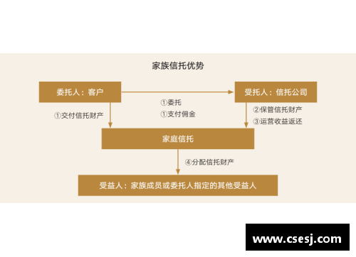 tcg彩票官网2023年家族办公室研究报告：洞察财富管理新趋势 - 副本