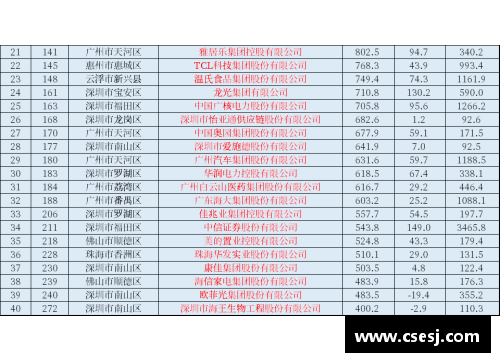 tcg彩票官网现役球员排名与数据统计：全面分析顶尖运动员的表现和趋势