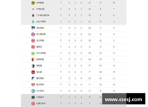 tcg彩票官网德甲最新积分战报：莱比锡大胜登顶，多特蒙德暂居第3，沙尔克再刷耻辱纪录