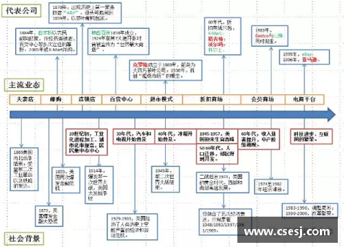 tcg彩票官网美国零售史150年：动态创新和实时转型的启示 - 副本